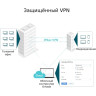 Антенна TP-LINK TL-ANT2415MS секторная